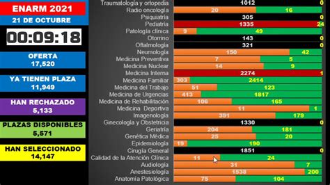 SELECCION DE PLAZAS ENARM 2021 RESUMEN DEL 21 DE OCTUBRE YouTube