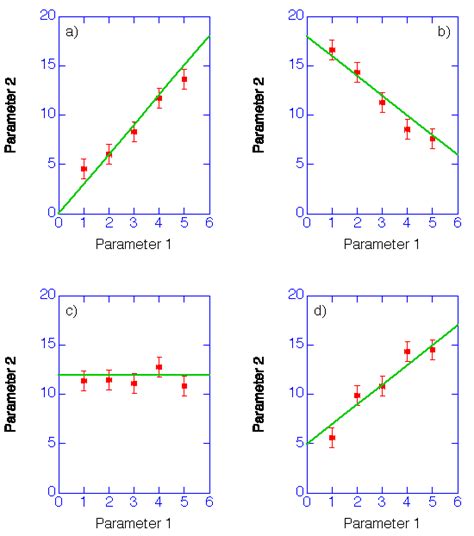 Graphs And The Scientific Method