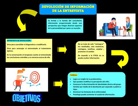 Infografia informe entrevista de devolución Semana 14 DEVOLUCIN DE