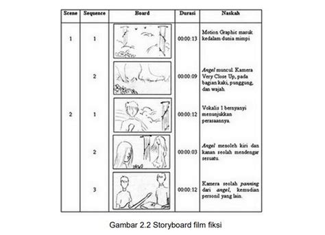 Langkah Pembuatan Storyboard Beserta Contohnya Waca Berita