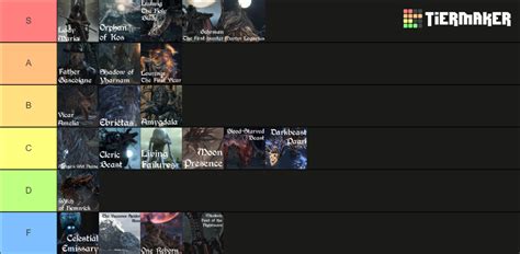 Bloodborne Bosses Chalice Dlc Included Tier List Community Rankings