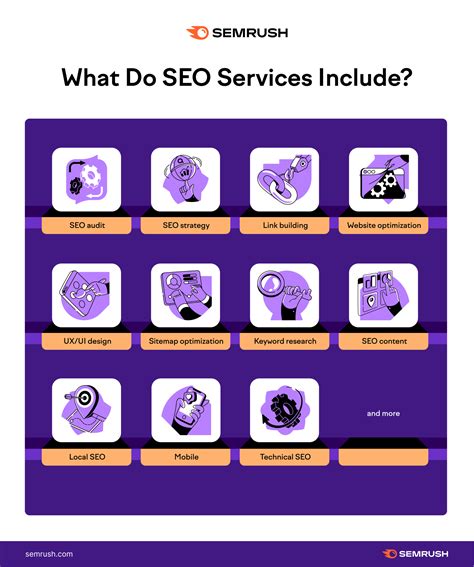 Exploring the Global Search for Digital Growth
