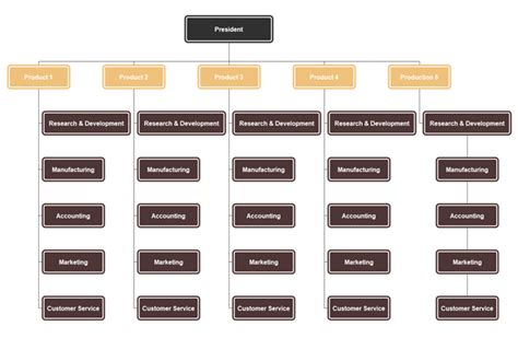 Divisional Organizational Chart: A Visual Reference of Charts | Chart ...