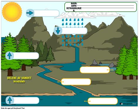 M Rk Delene Af Vandets Kredsl B Storyboard Af Da Examples