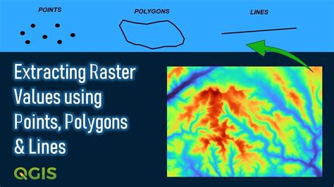 QGIS Extract Raster Values to Points Hướng dẫn chi tiết và ứng dụng