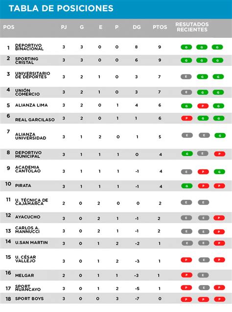 Liga 1 Movistar Así es como va la tabla de posiciones Blog Joinnus