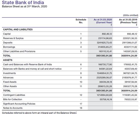 How To Calculate The Return On Equity From The Bank S Financial Statements ~ Personal Finance