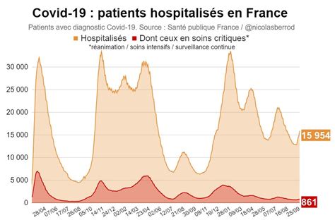 ApresJ20 Association Covid Long France On Twitter RT Co19longcours