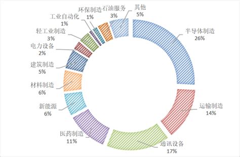 2020各行业gdp占比中国gdp变化图世界经济网