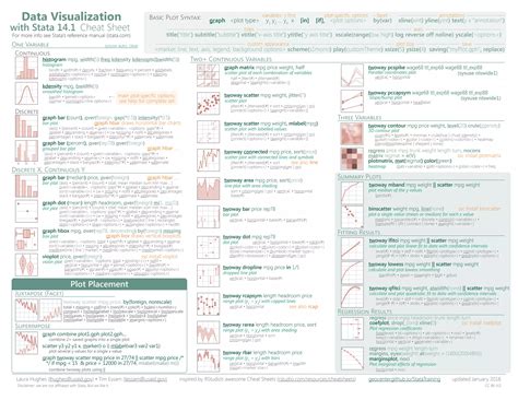 Stata Commands Cheat Sheet 6