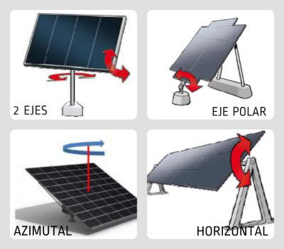 Seguidor Solar Te Contamos Qu Es Y Para Qu Sirve La Energia Solar