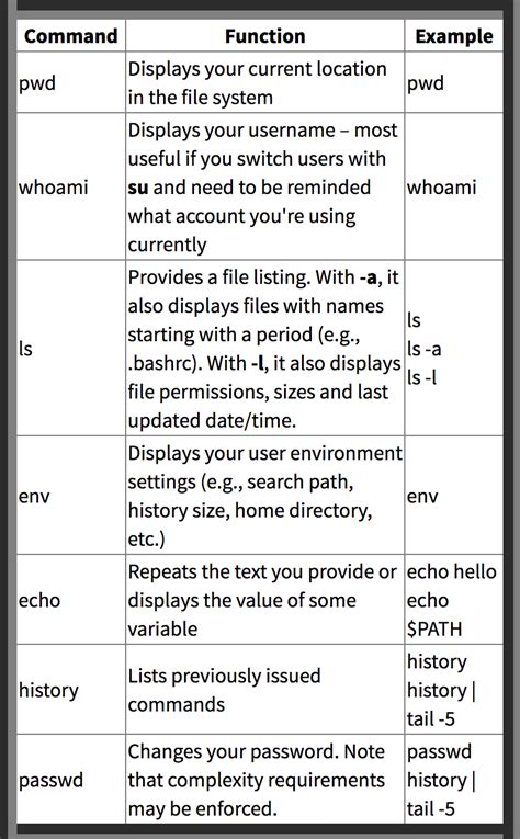 Linux Commands Cheat Sheet