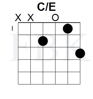 The C E Chord In The Open Position Shape 5 Guitar Fretboard Knowledge