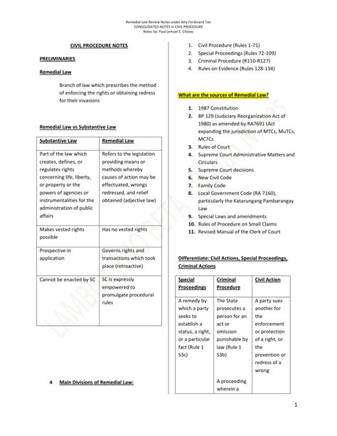 Civil Procedure Tan Notes Pdf