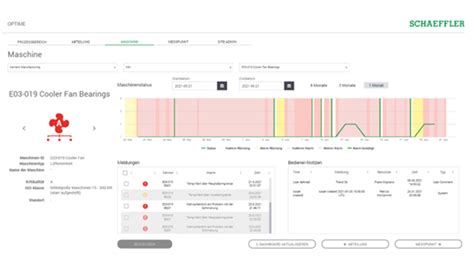 The Ideal Condition Monitoring Solution Schaeffler Medias