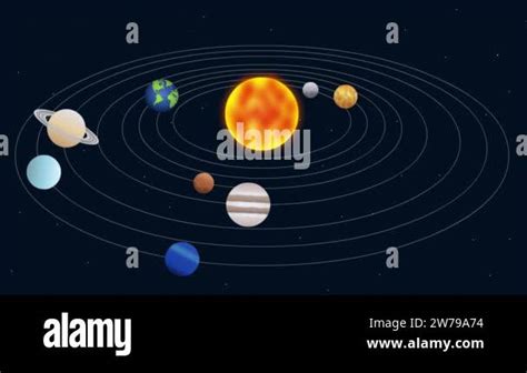 Sun And Planets Of The Solar System Animation Solar System 2d Animation Planet Rotation