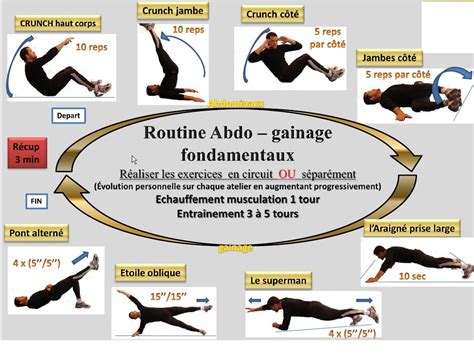 Top20 Exercice Pour Abdo Rapidement Aperçu Bts Cpi