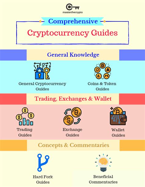 Cryptocurrency Guides Comprehensive List Of Crypto Guides For Beginners