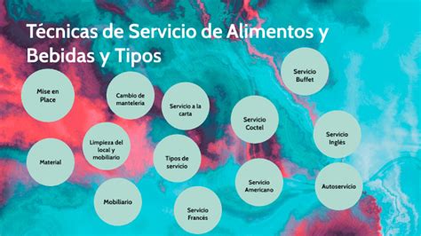 Técnicas de Servicio de alimentos y bebidas y tipos by Ivette Flores