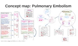 Nursing Concept Map For Pulmonary Embolism