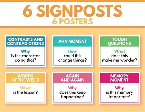 6 Signposts Poster Notice And Note Signposts English Language Etsy