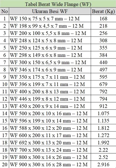 Tabel Ukuran Berat Besi Wf 200 Imagesee