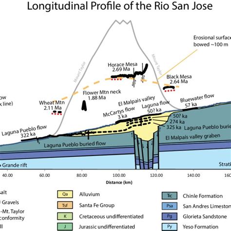 A Distribution Of Late Cenozoic Volcanic Fields In Eastern Arizona