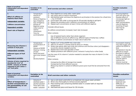 Edexcel Snab A Level Biology Topic 3 Teaching Resources