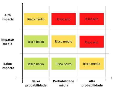 Matriz De Riscos Aiha Braincp