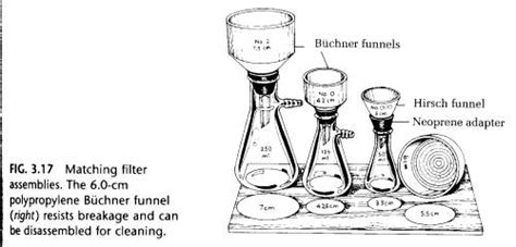 Buchner Funnel Diagram - Wiring Diagram Pictures