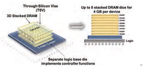 LPDDR RAM Types Understanding Mobile Computer Memory 58 OFF