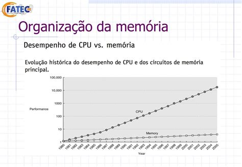 PPT Hierarquia de Memória Arquitetura de Computadores Aula 5