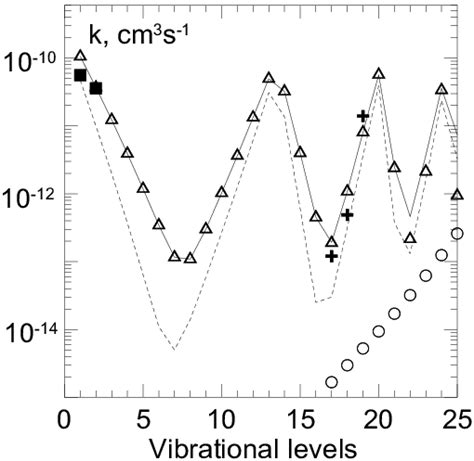 The Calculated Total Quenching Rate Coefficients Of O2 A 1 G V O2 X