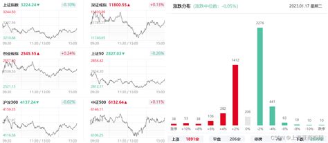 上海亚商投顾：沪指缩量小幅调整 半导体与旅游股领涨 Csdn博客