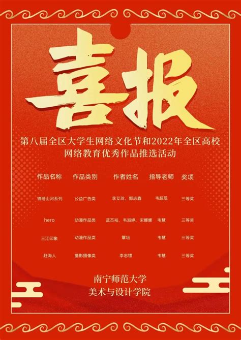 喜讯：我院师生在第八届全区大学生网络文化节和2022年全区高校网络教育优秀作品推选展示活动中喜获佳绩 南宁师范大学美术与设计学院