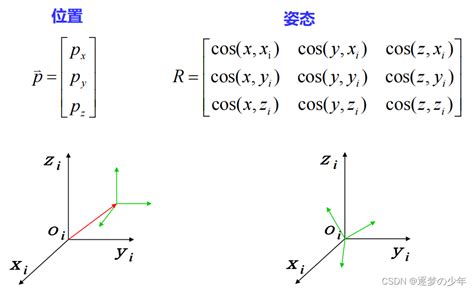 机器人学基础——位姿 Csdn博客