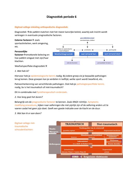 Diagnostiek Periode Samenvatting Testen Van Schouder Pols