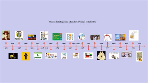 Linea De Tiempo De SST En Colombia Y El Mundo By Weimar Andres On Prezi