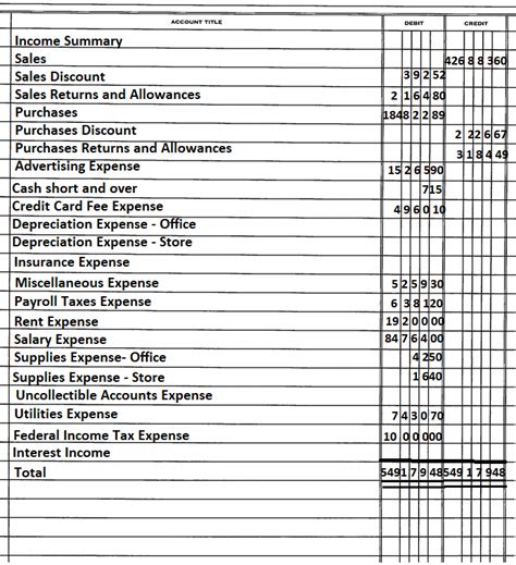 Prepare An Unadjusted Trial Balance Quizlet