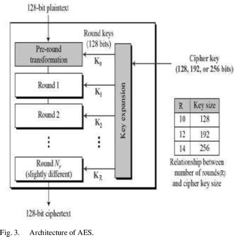 Figure 1 From Eclat Algorithm For Encrypted Files In The Cloud For Fast