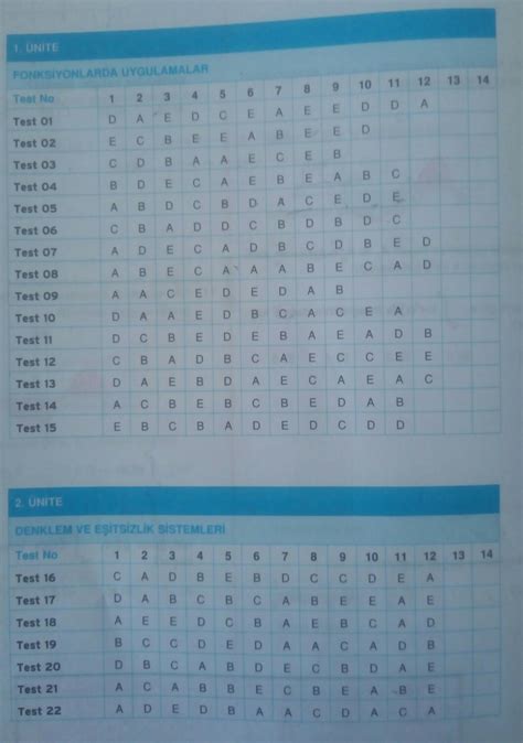 Test okul ayt matematik cevap anahtarı var mı Eodev