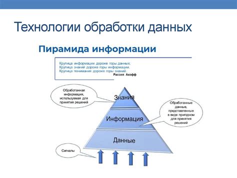 Основные понятия искусственного интеллекта (ИИ). История развития ИИ ...