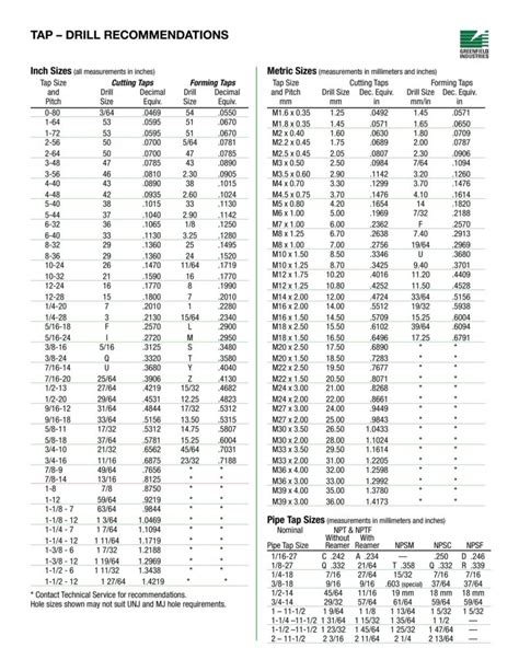 23 Printable Tap Drill Charts [PDF] ᐅ TemplateLab