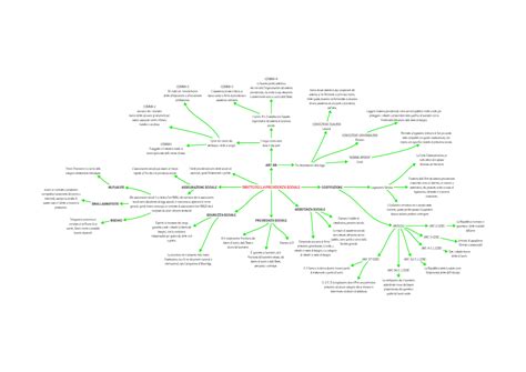 Mappa Concettuale Previdenza Sociale Modulo 5 Mappa Concettuale 5