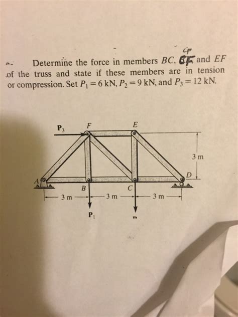 Solved Determine The Force In Members BC CF And EF Of The Chegg