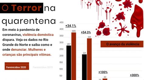 Coronavírus Violência Doméstica Dispara Na Quarentena Saiba Onde