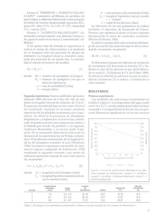 Grosman Experiencias De Alimentacin Y Crecimiento Pdf