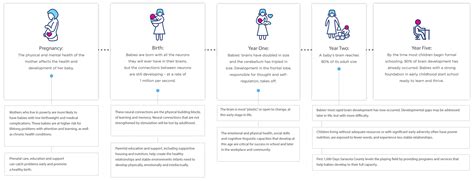 Why It Matters First Days Suncoast