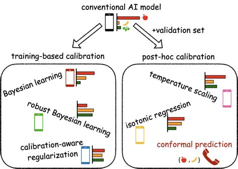 Conformal Prediction King S Communications Learning Information