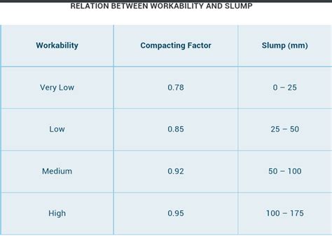 CIVIL INFOTECH: Slump Test